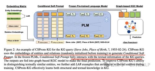 大模型遇見知識圖譜 補全方案回顧與MPIKGC實現思路在游戲研發推廣中的應用
