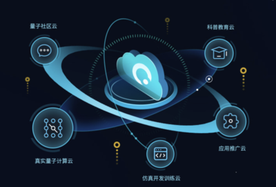 安徽省量子計(jì)算工程研究中心獲批，加速技術(shù)工程化與產(chǎn)業(yè)生態(tài)構(gòu)建